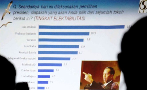 Jokowi Maju jadi Capres Hanya melalui PDIP